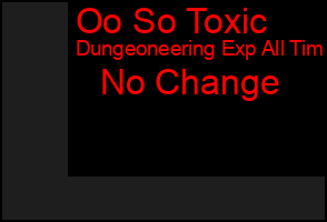 Total Graph of Oo So Toxic