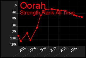 Total Graph of Oorah