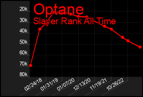 Total Graph of Optane