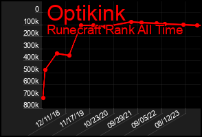 Total Graph of Optikink