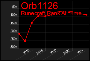 Total Graph of Orb1126