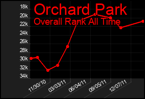 Total Graph of Orchard Park