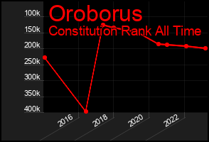 Total Graph of Oroborus