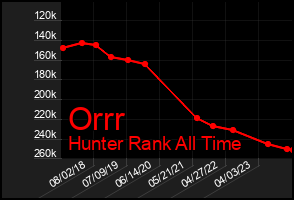 Total Graph of Orrr
