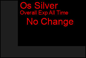 Total Graph of Os Silver