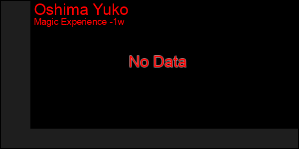 Last 7 Days Graph of Oshima Yuko