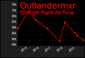 Total Graph of Outlandermxr