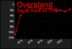 Total Graph of Overstand