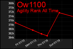 Total Graph of Ow1100