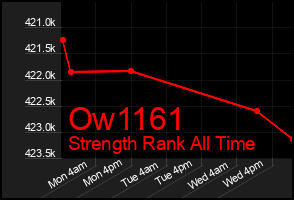 Total Graph of Ow1161