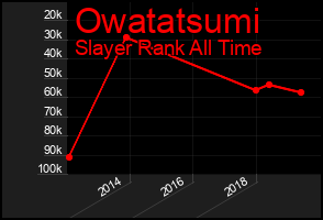 Total Graph of Owatatsumi