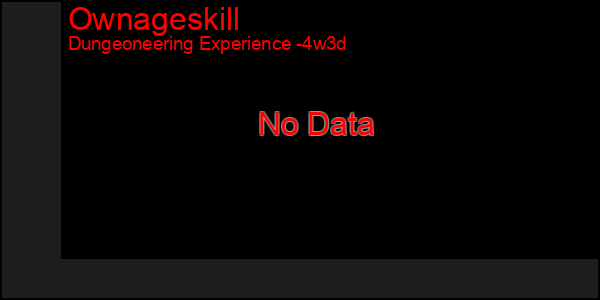 Last 31 Days Graph of Ownageskill