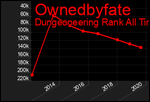 Total Graph of Ownedbyfate