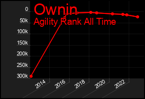 Total Graph of Ownin