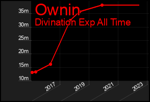 Total Graph of Ownin