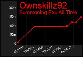 Total Graph of Ownskillz92