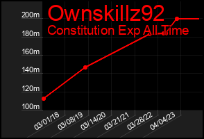 Total Graph of Ownskillz92