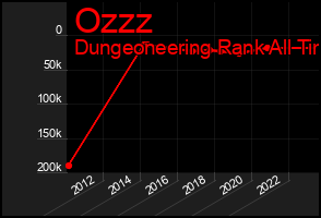 Total Graph of Ozzz