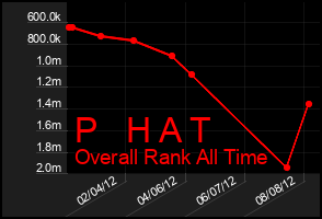 Total Graph of P   H A T