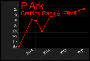 Total Graph of P Ark