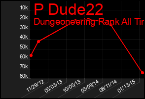 Total Graph of P Dude22