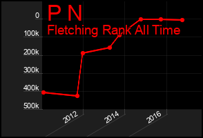 Total Graph of P N