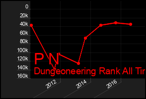 Total Graph of P N