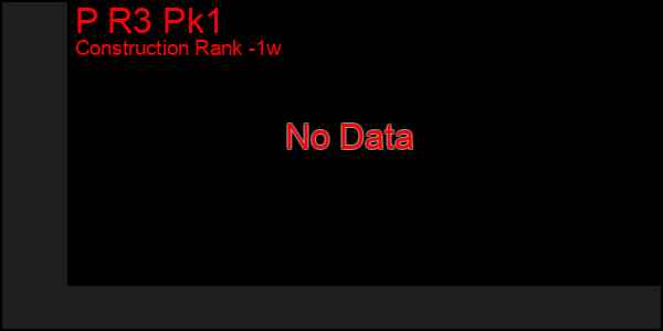 Last 7 Days Graph of P R3 Pk1