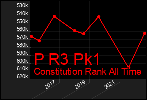 Total Graph of P R3 Pk1