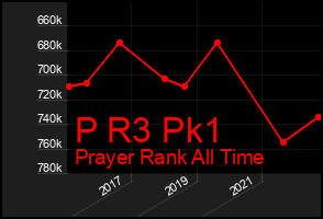 Total Graph of P R3 Pk1