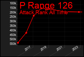 Total Graph of P Range 126
