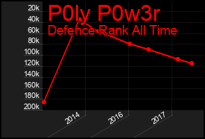 Total Graph of P0ly P0w3r