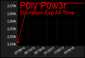 Total Graph of P0ly P0w3r