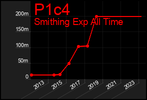 Total Graph of P1c4