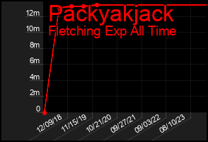 Total Graph of Packyakjack