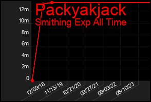 Total Graph of Packyakjack
