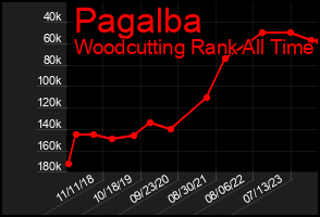 Total Graph of Pagalba