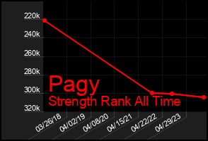 Total Graph of Pagy