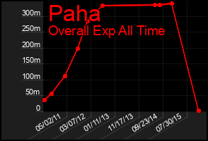 Total Graph of Paha