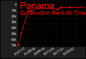 Total Graph of Panama