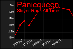 Total Graph of Panicqueen