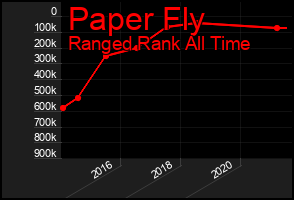 Total Graph of Paper Fly