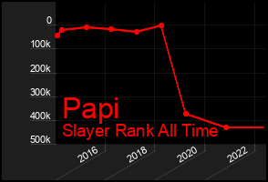 Total Graph of Papi