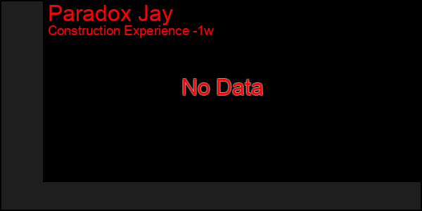 Last 7 Days Graph of Paradox Jay