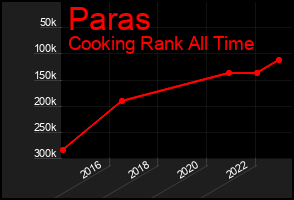 Total Graph of Paras