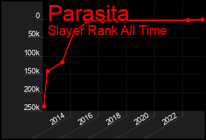 Total Graph of Parasita