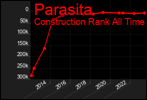Total Graph of Parasita