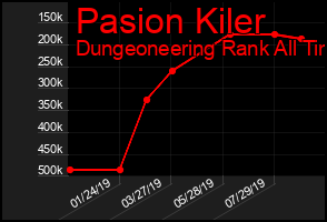 Total Graph of Pasion Kiler