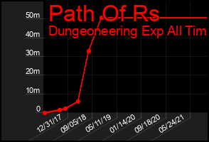 Total Graph of Path Of Rs