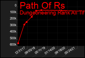 Total Graph of Path Of Rs